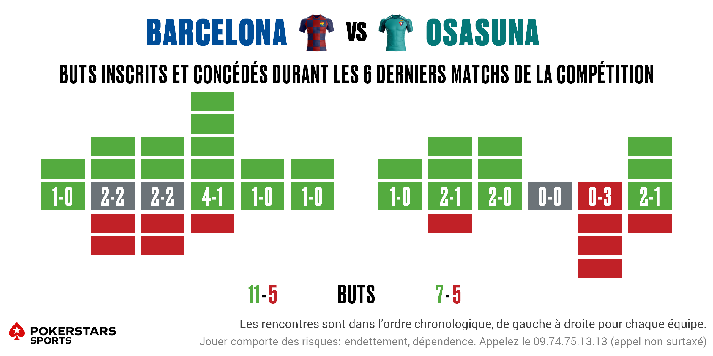Barcelona v Osasuna - Form FR